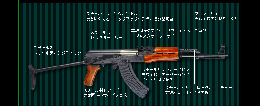実物 ソ連製 AKS74U ハンドガード&ガスチューブ